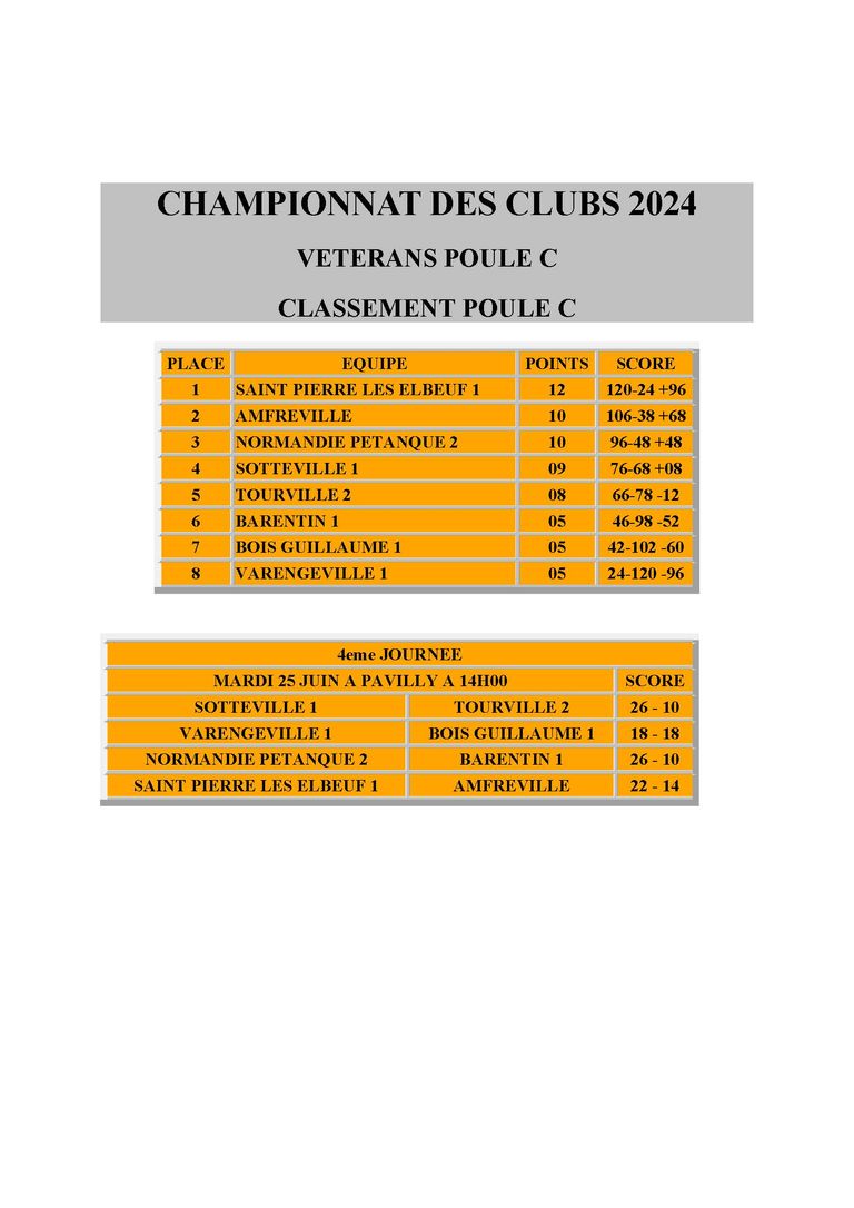 Championnat des clubs 2024 groupe c