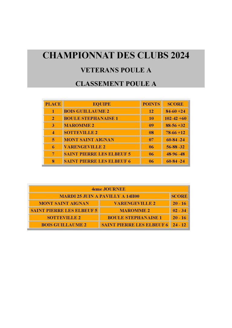 Championnat des clubs 2024 groupe a