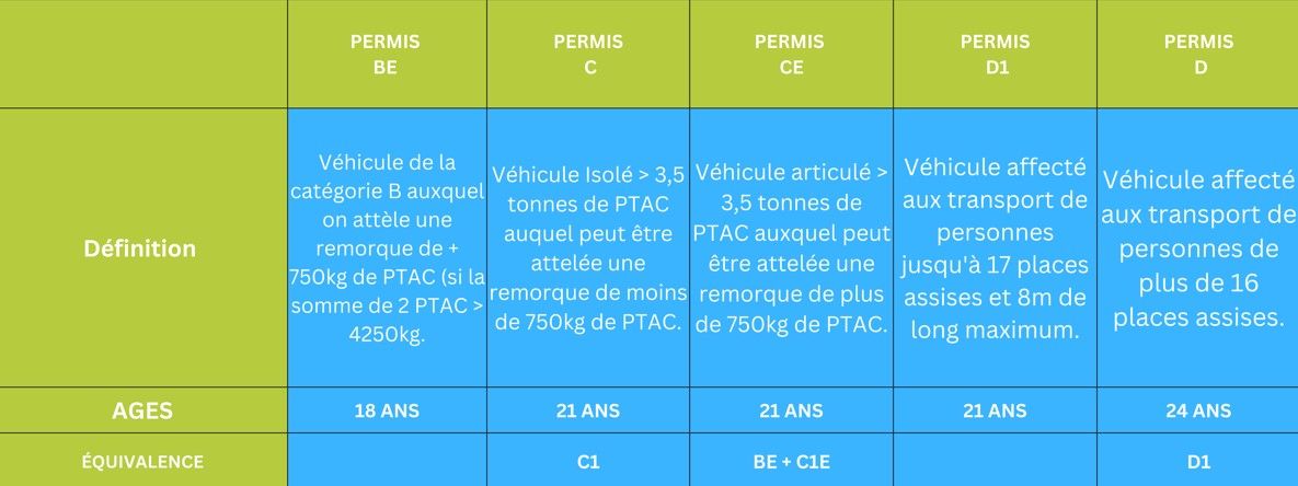 Equivalence-permis