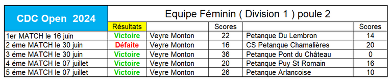 Classement-F