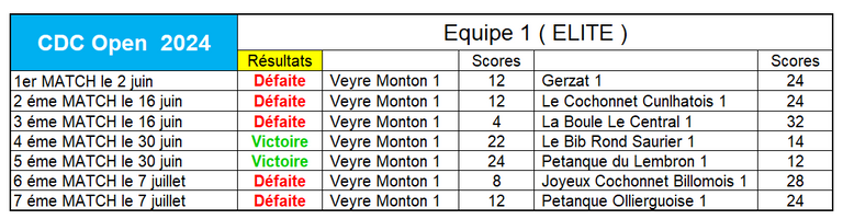 Classement-1