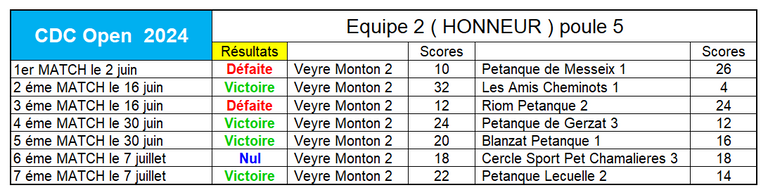 Classement-2