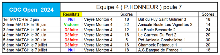 Classement-4