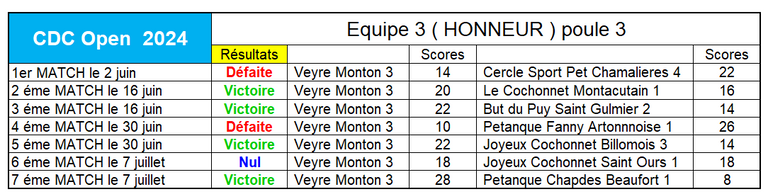 Classement-3