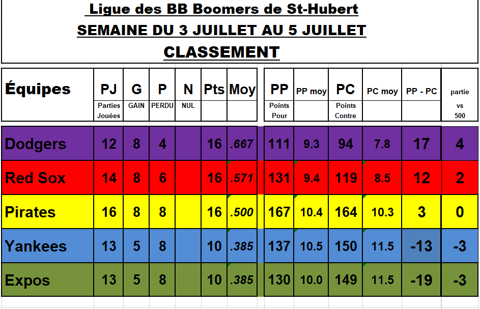 5-juillet-Sans-titre