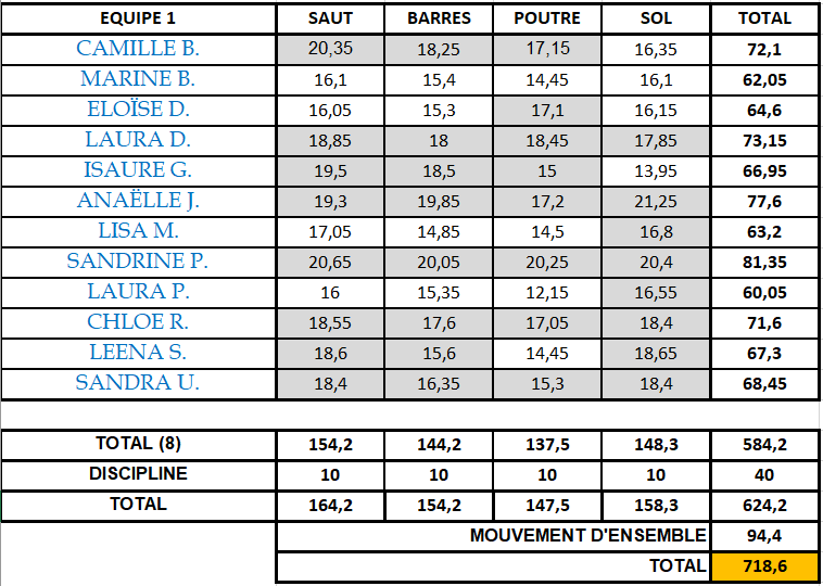 Ainees CDF 2024