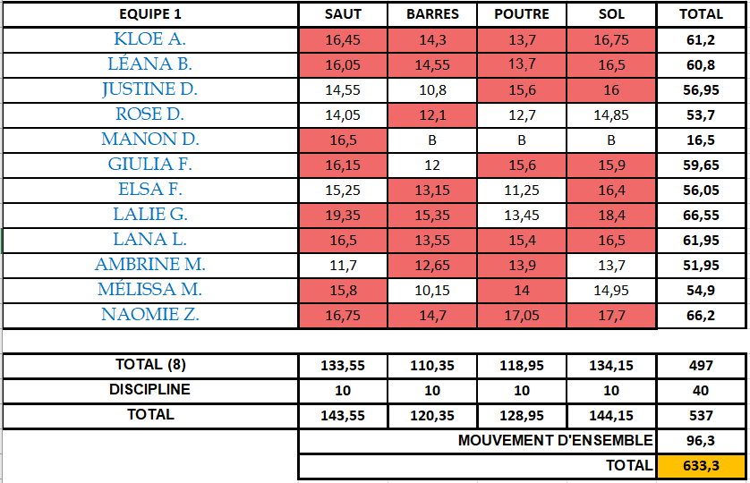 Jeunesses CDF 2024
