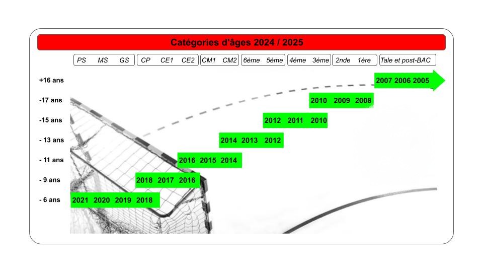 Categories-dages-1-2