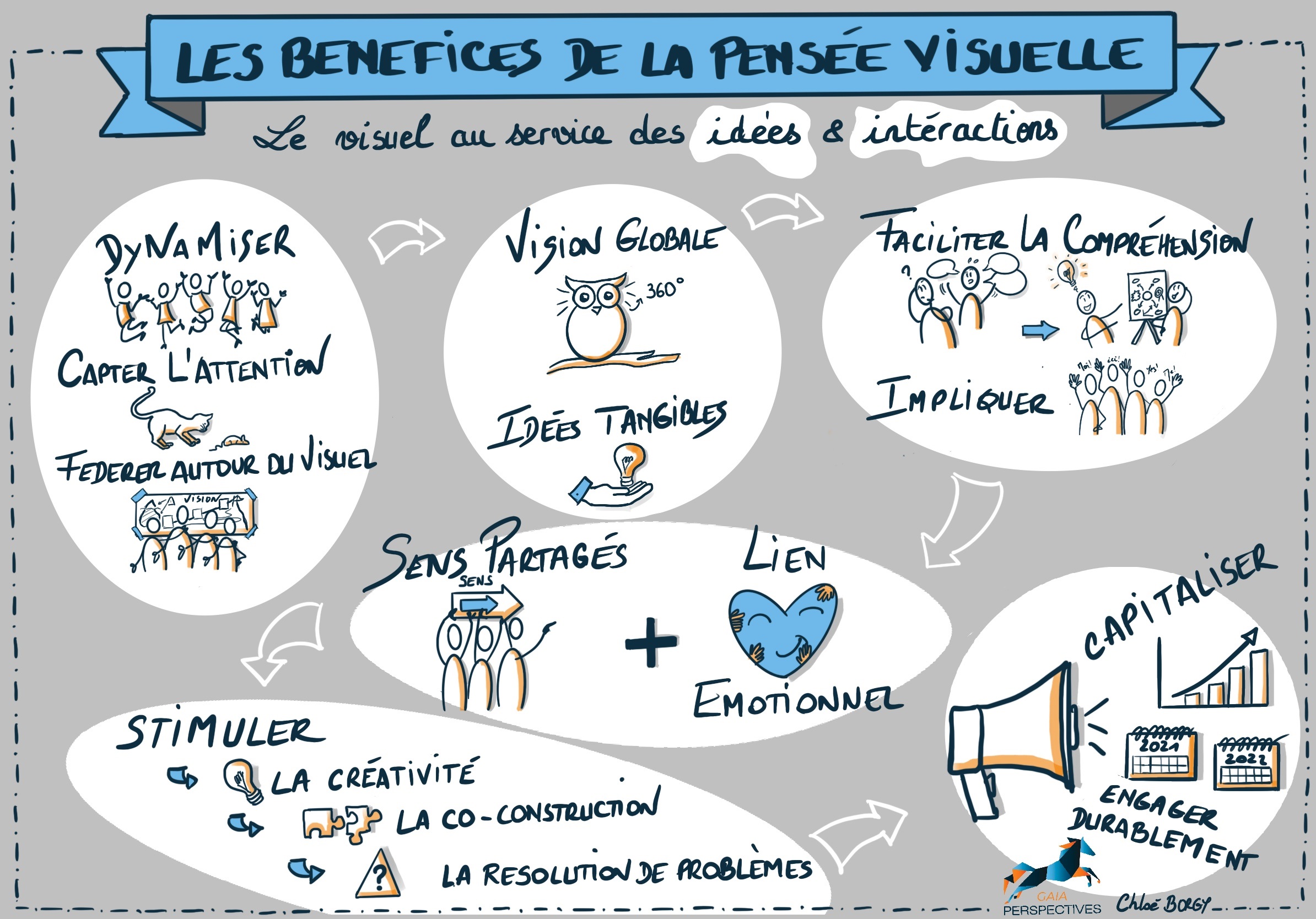 Pense e visuelle 