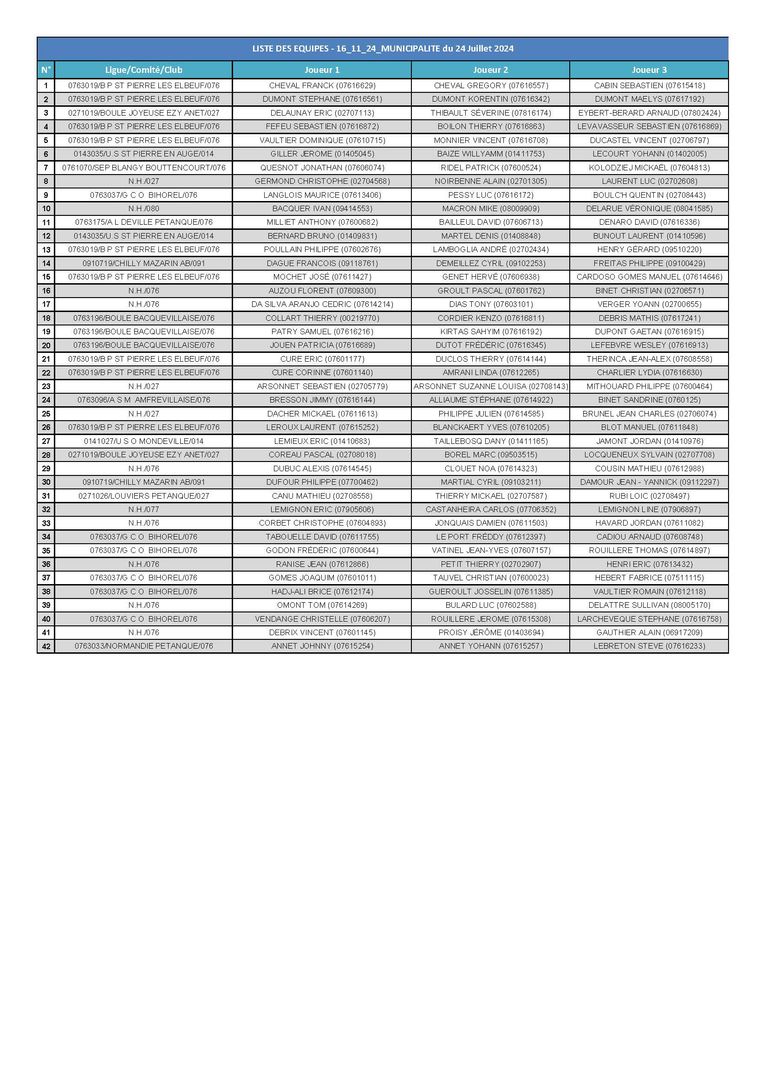 16 11 24 municipalite liste des equipes