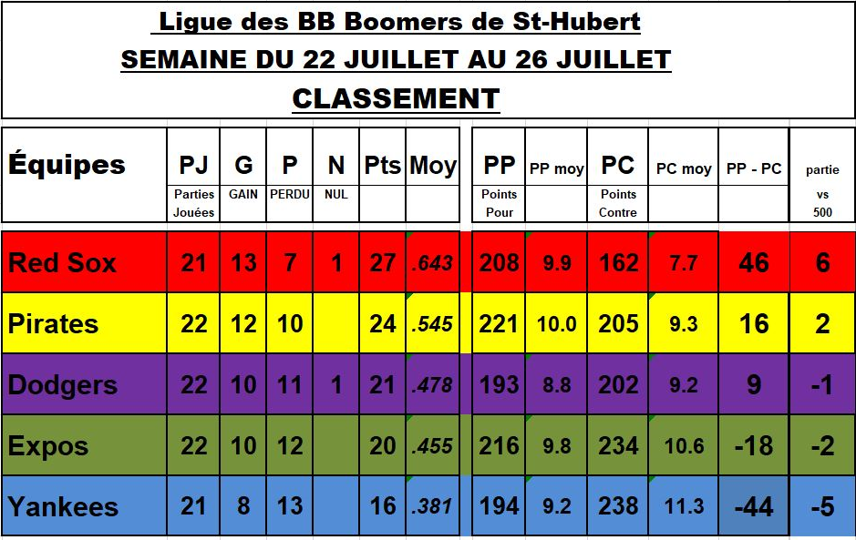 Classement-25-juilletSans-titre