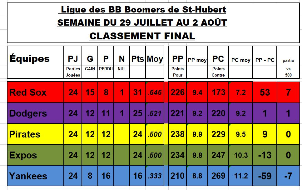 2-aoutSans-titre