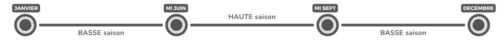 Timeline-Saisons-studio