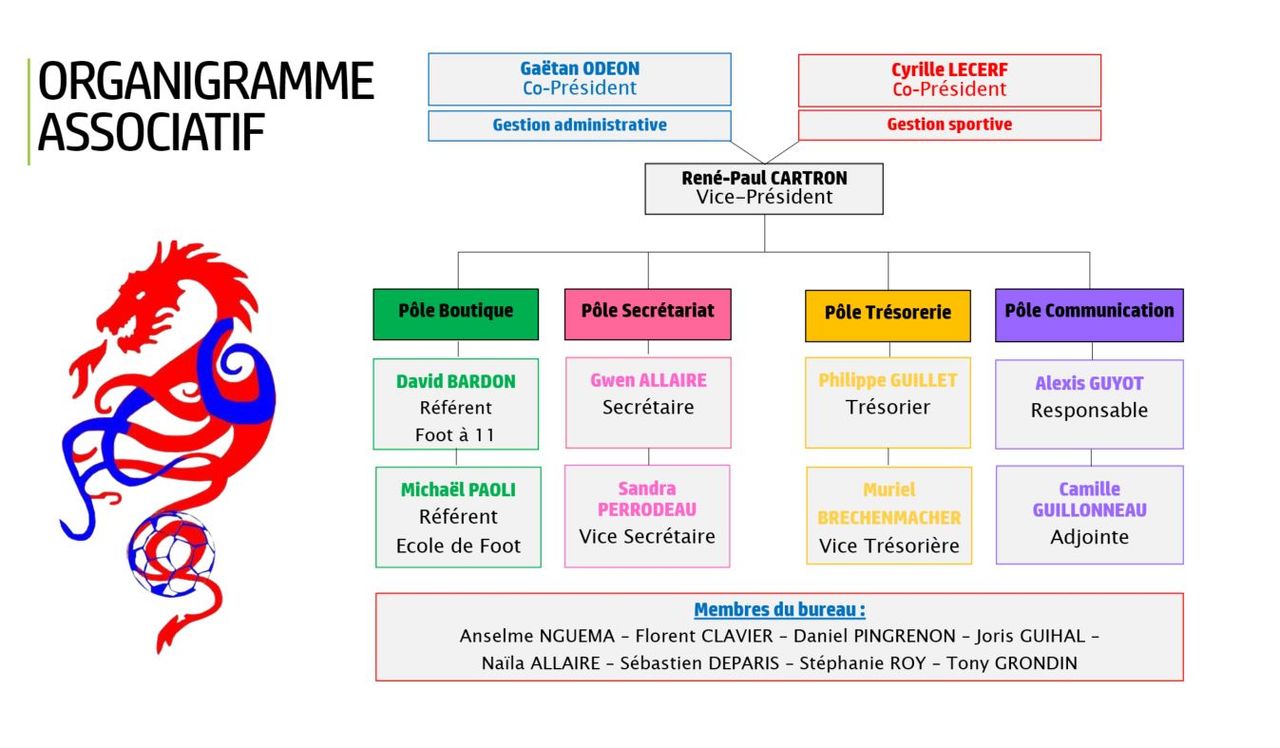 Organigramme-associatif