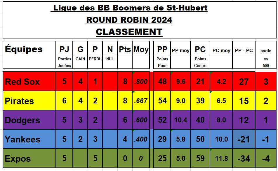 Round-robin-2Sans-titre
