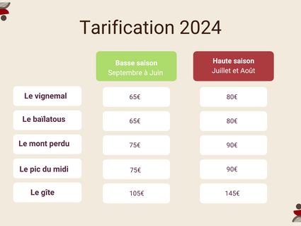 Tarification-2024 modifiee