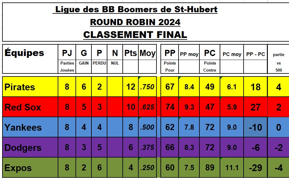 Round-Robin-final