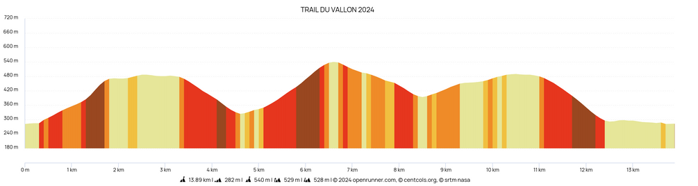 Trail-du-vallon-2024