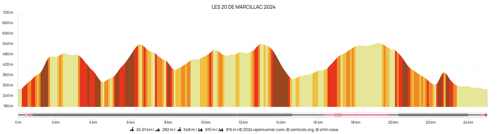 Les-20-de-marcillac-2024