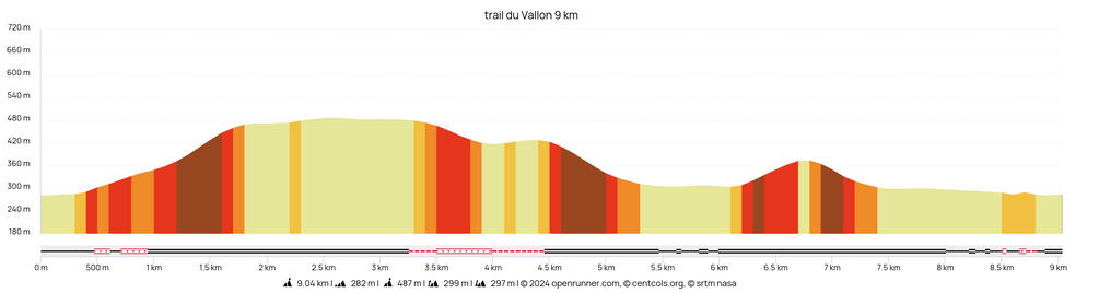 Trail-du-Vallon-9-km