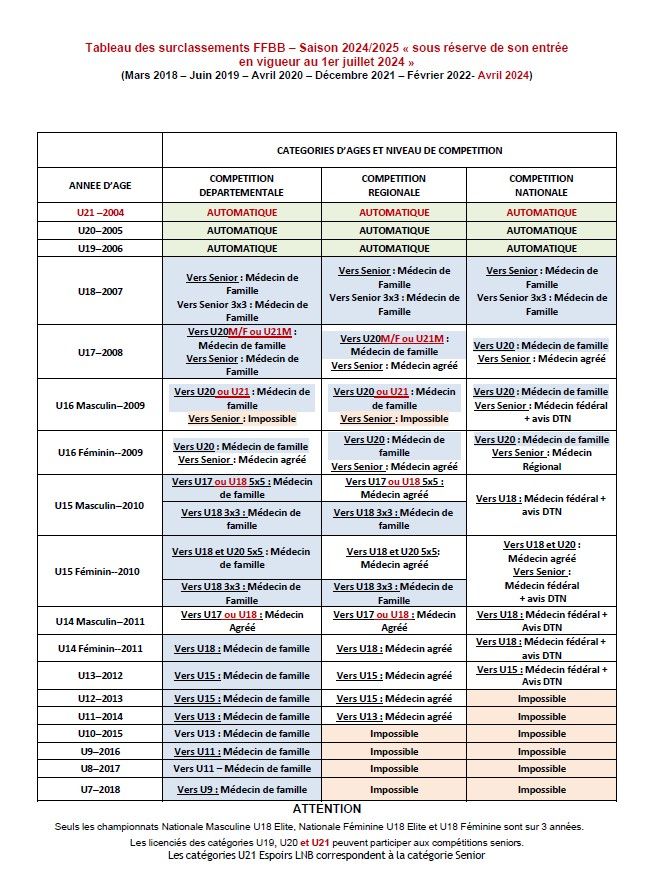 Tableau-des-surclassement-2024-2025