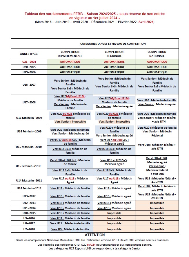Tableau-des-surclassement-2024-2025