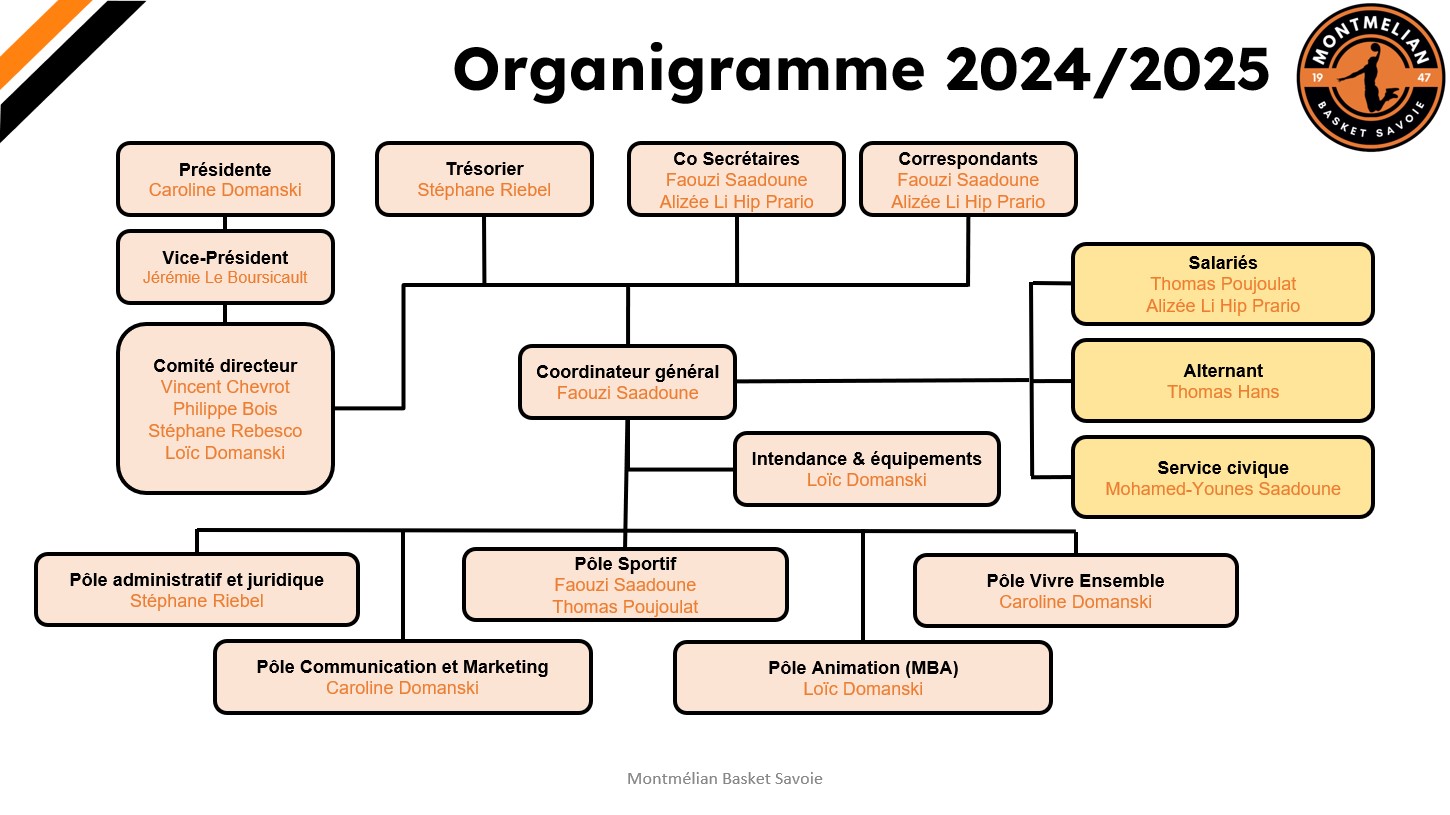 Organigramme-2024-2025
