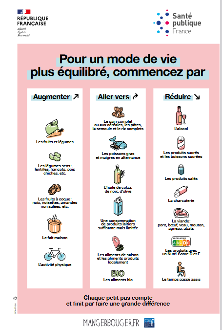 Affiche-Pour-un-mode-de-vie-plus-equilibre-commencez-par-Augmenter- -Aller-vers- -491995 spf00003653-pdf