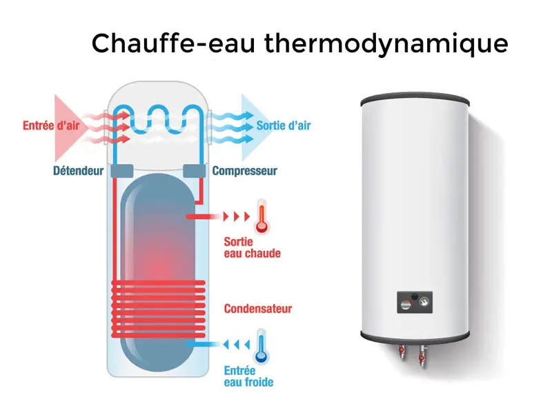 Chauffe eau thermodynamique jpg