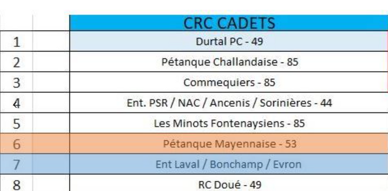 Classement-cadets-crc-2024