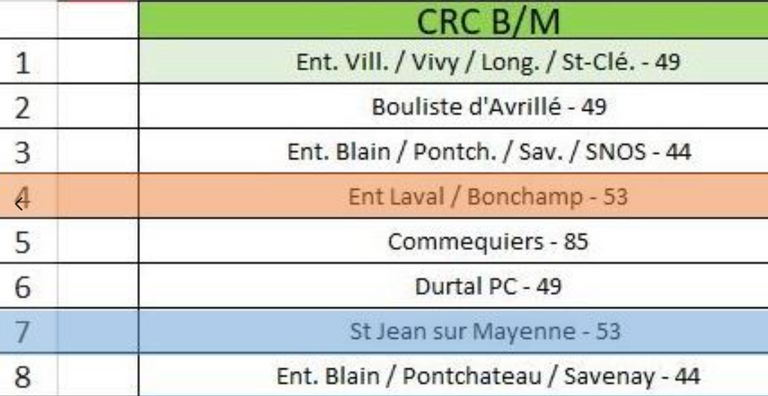 Classement-benjamins-minimes-crc-2024