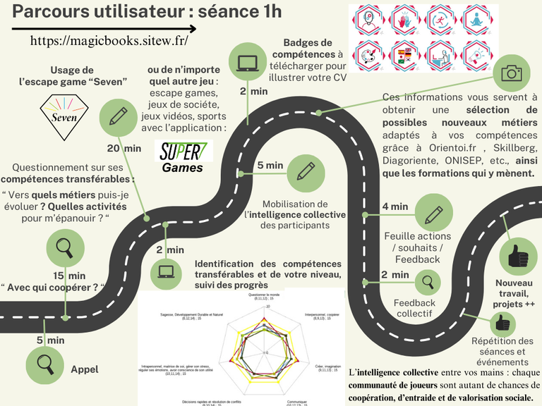 Presentation-inspe-10-min