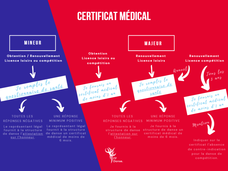 Certificat-medical