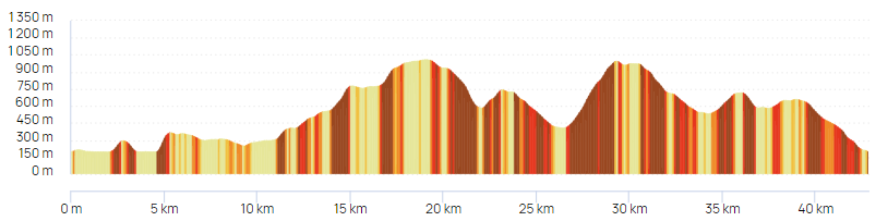 Parcours42kmD