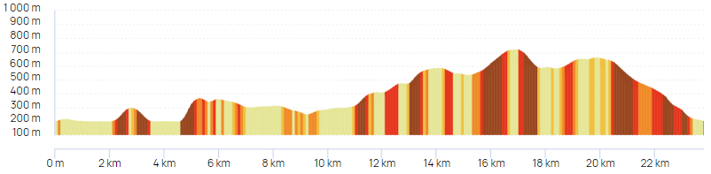 Parcours23kmD