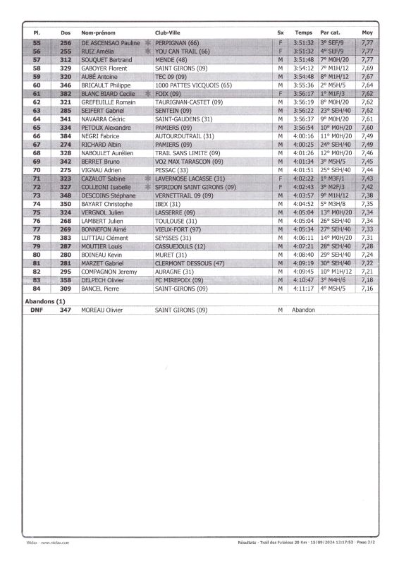 Resultats 2024 30km page2