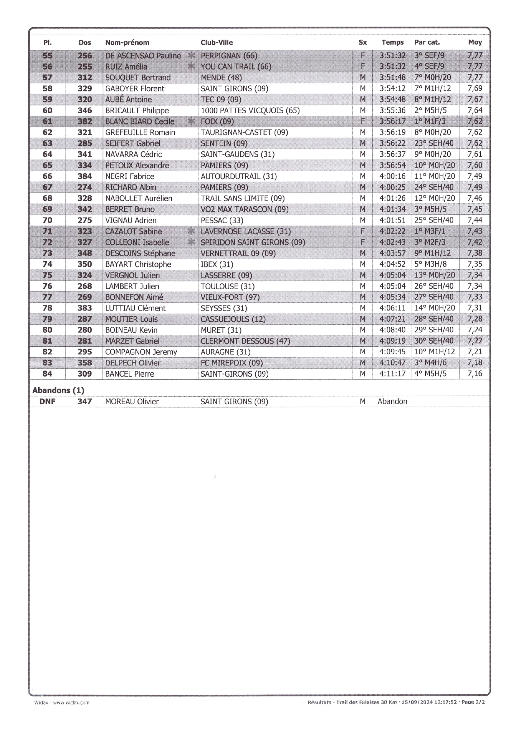 Resultats 2024 30km page2