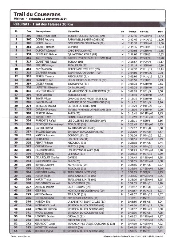 Resultats 2024 30km page1