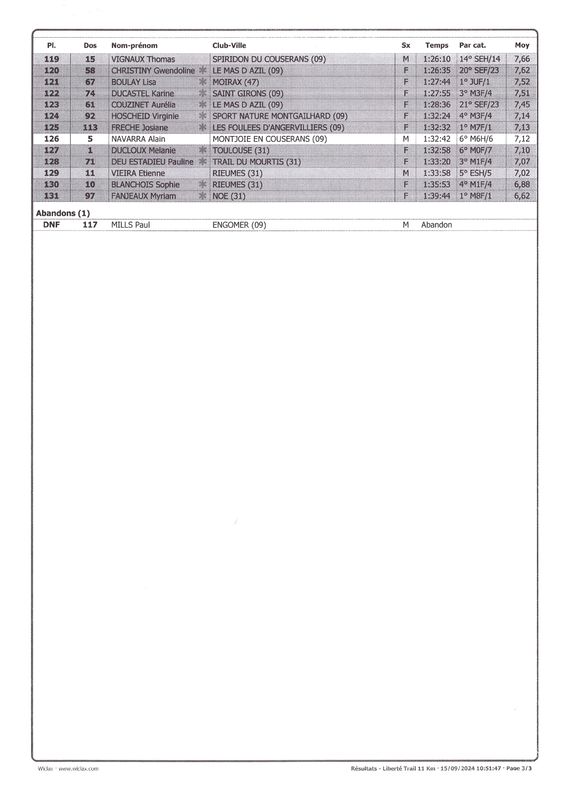 Resultats 2024 11km page3