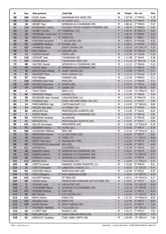 Resultats 2024 11km page2