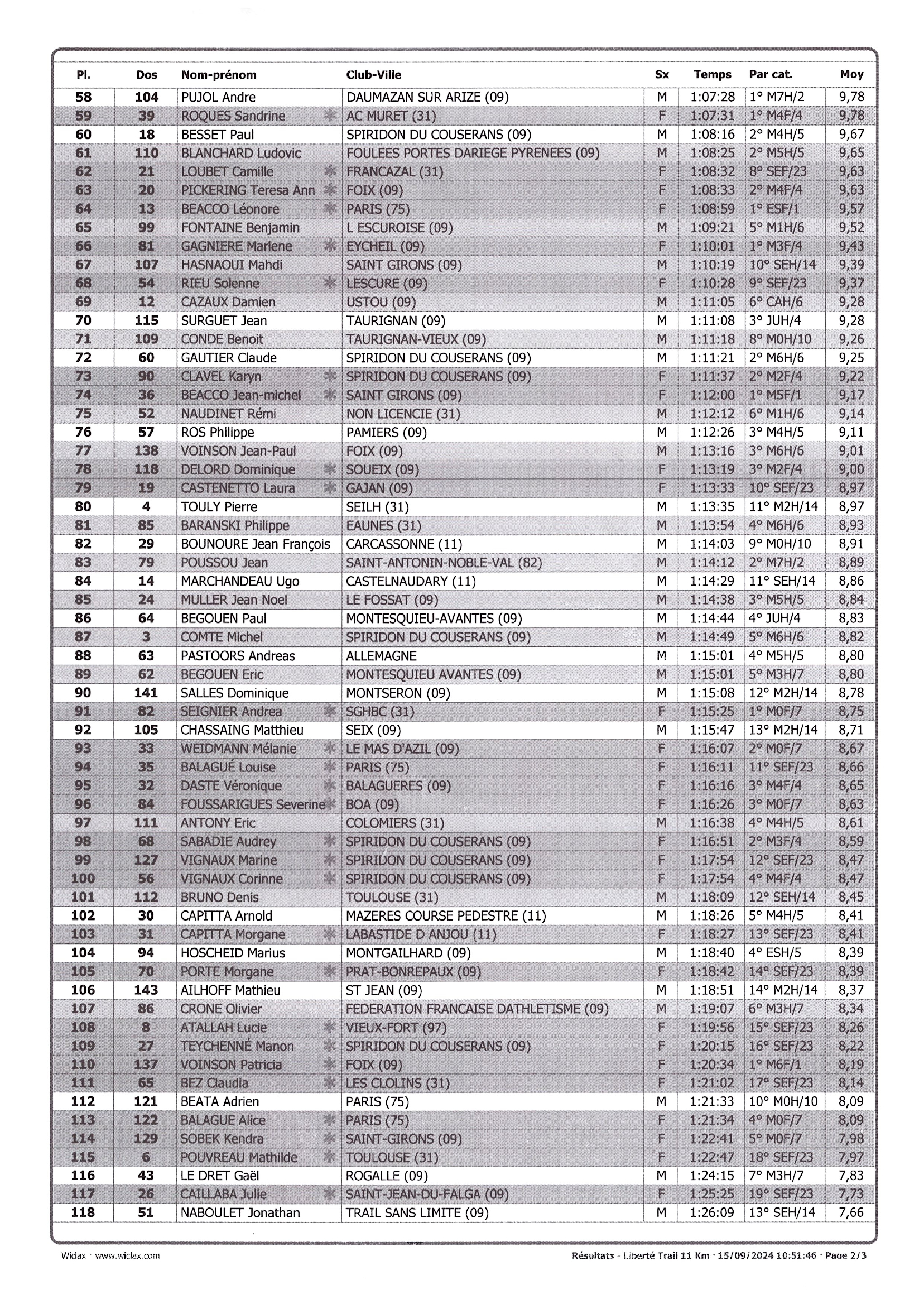 Resultats 2024 11km page2
