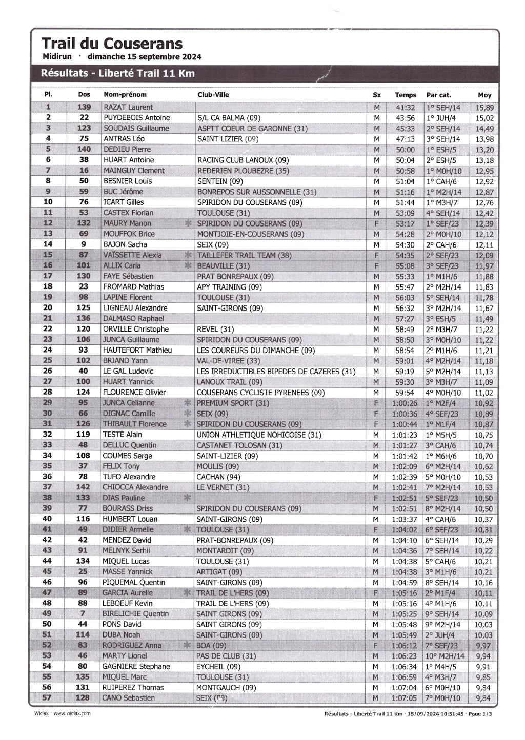 Resultats-2024-11km-page1