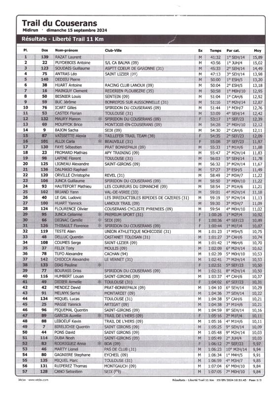 Resultats 2024 11km page1