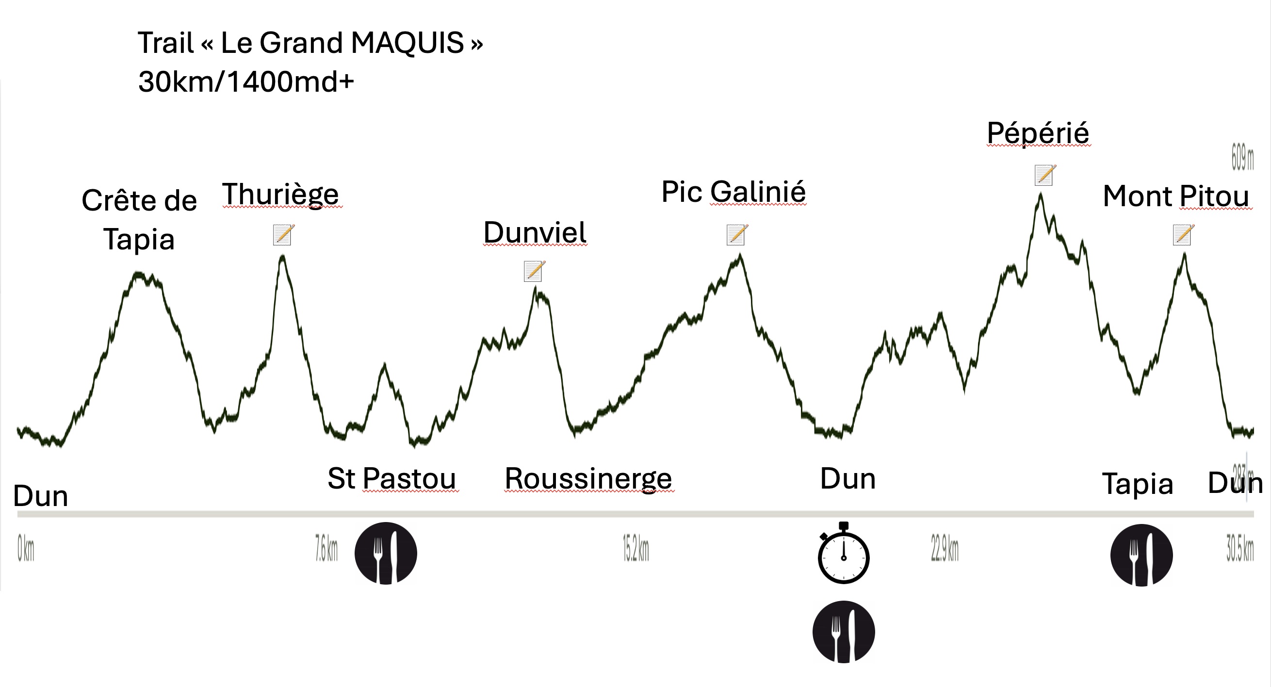 Profil Grand Maquis 2025