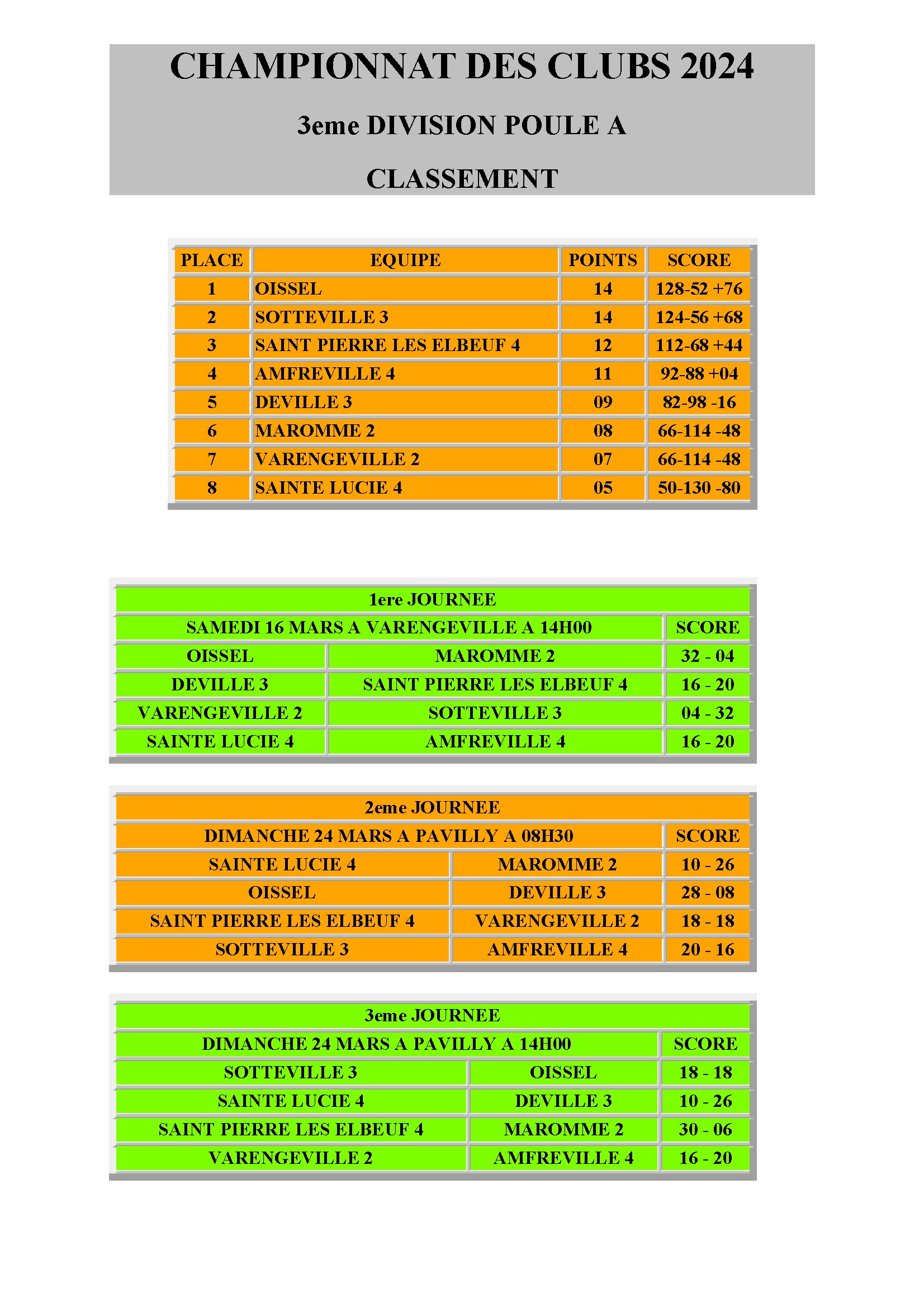 Cdc 3eme division equipe n 4 conv 1