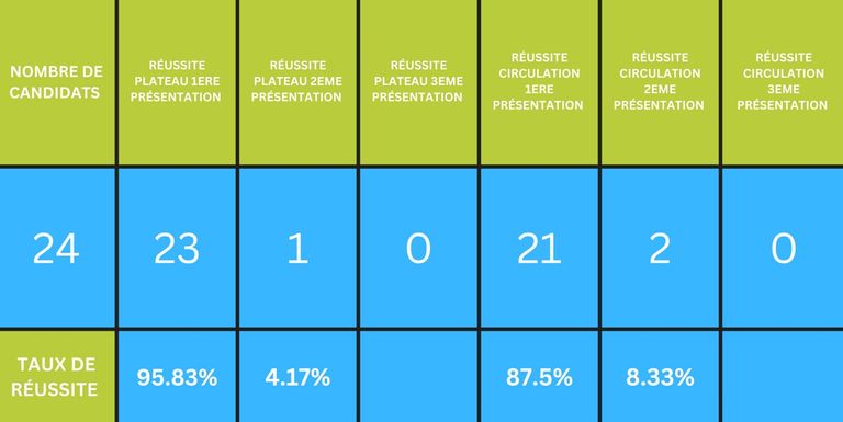 Permis-C-26-09-24