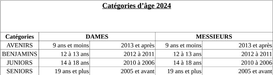 Categories-d-age-2024