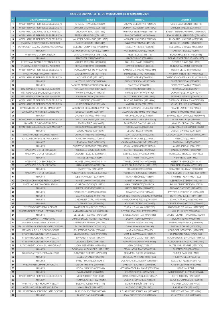 16 11 24 municipalite liste des equipes conv 1