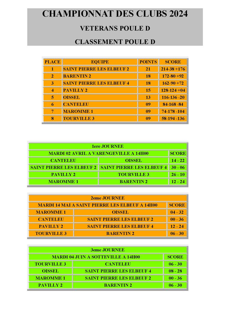 Groupe d championnat des clubs veterans 2024 conv 1