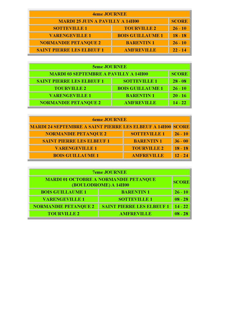 Groupe c championnat des clubs veterans 2024 conv 2